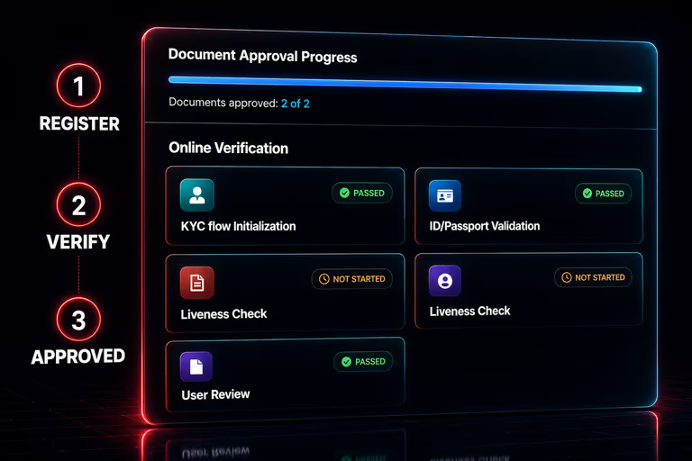 Compliance stops being a bottleneck.