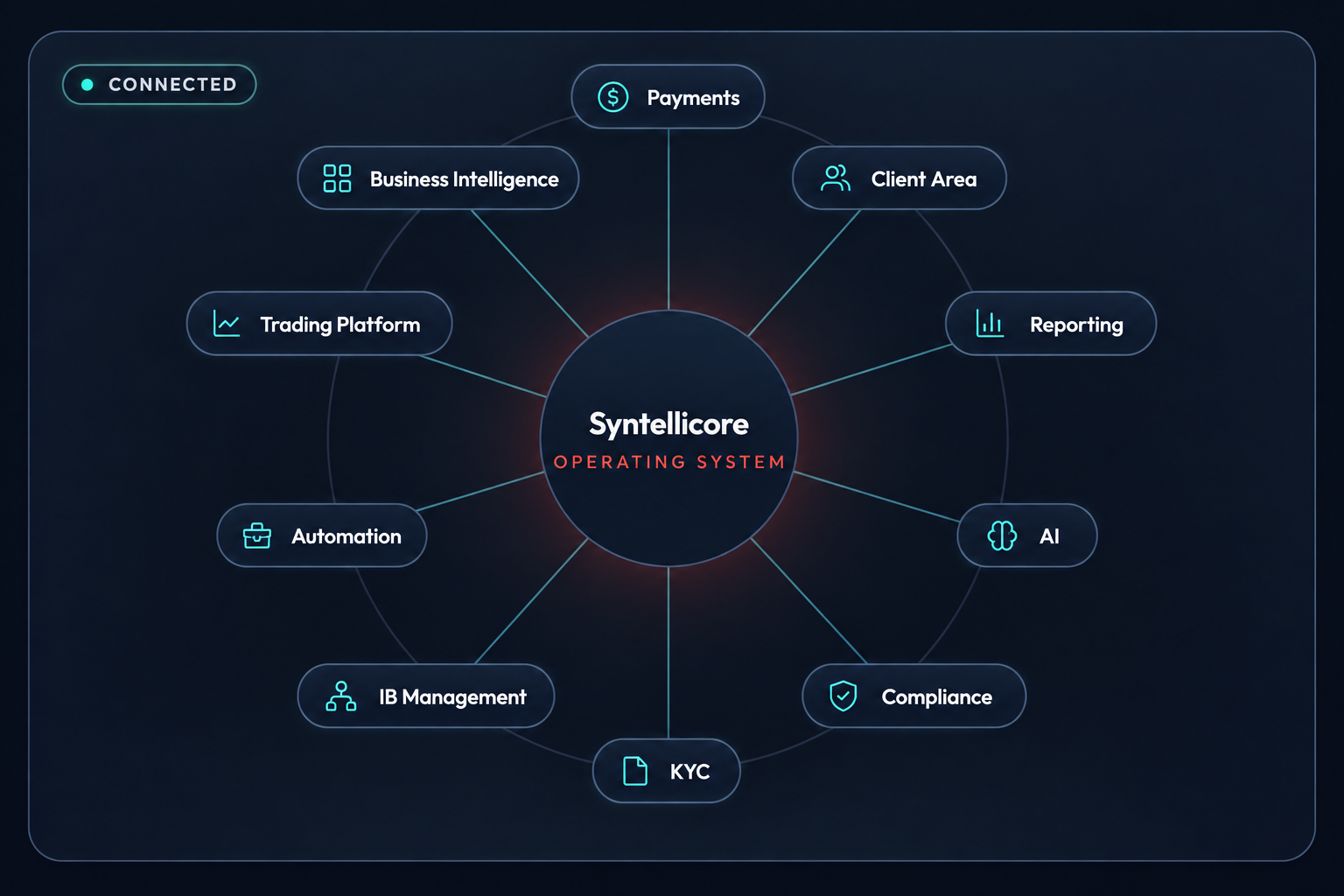 The modern brokerage stack