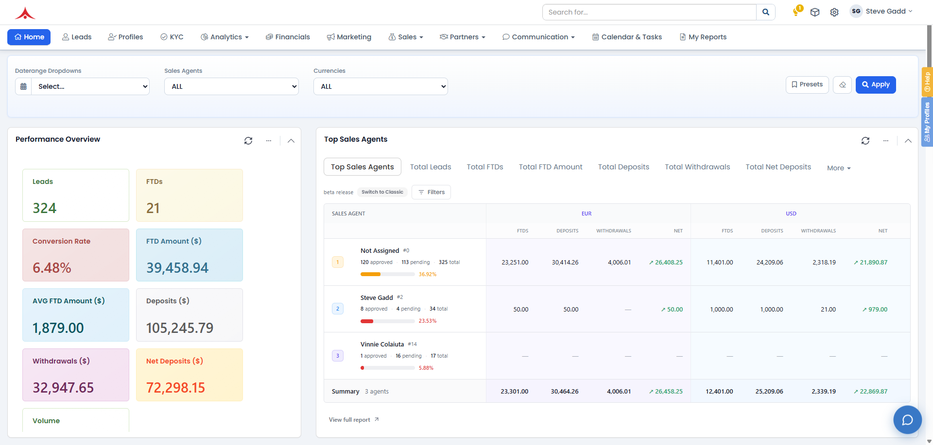 Syntellicore dashboard preview